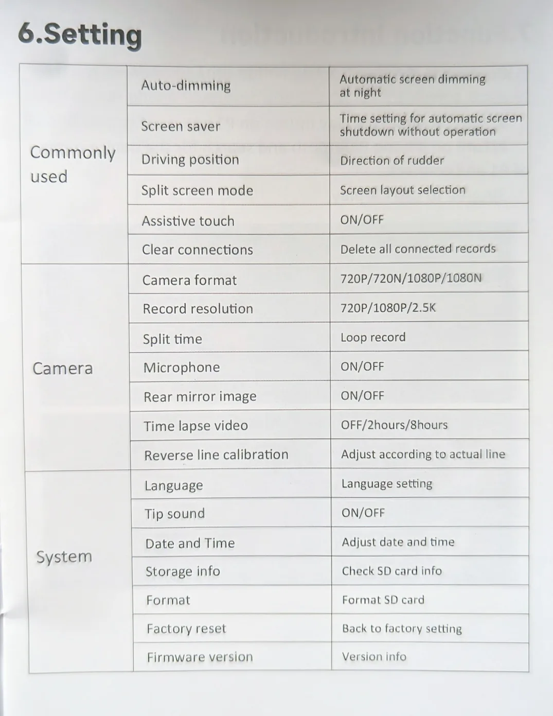 Vormor P1 Smart Screen Player - New in Box! image indicator(4)