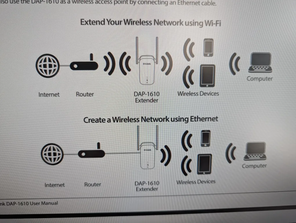 D-Link AC1200 Mesh Wi-Fi Range Extender (DAP 1610) image indicator(7)