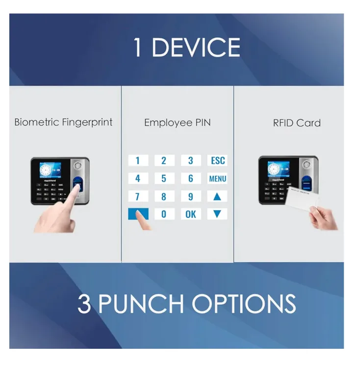 Hap/Attend Fingerprint Employee Time Clock image indicator(3)