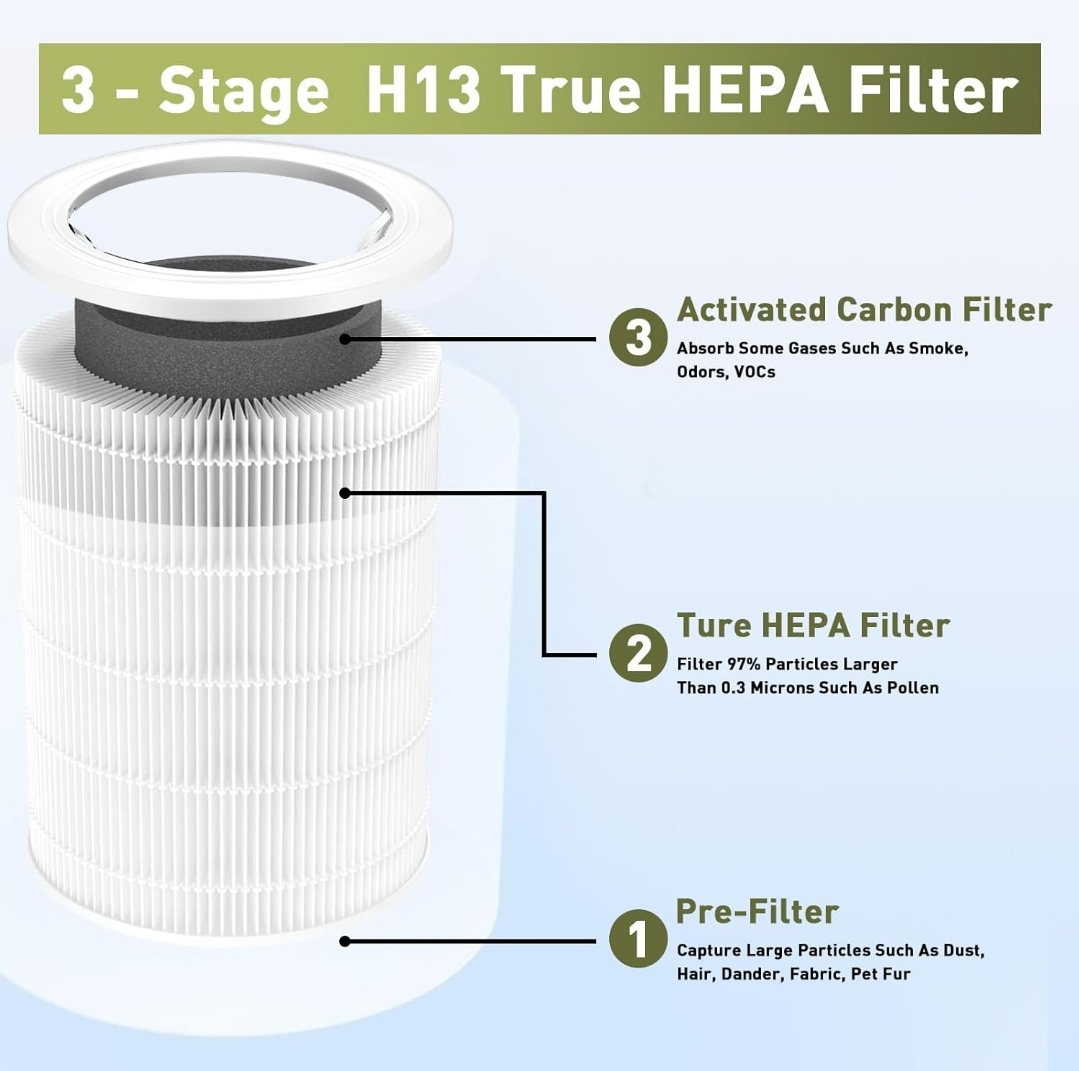 LEVOIT Core 600S Compatible Air Purifier Filter – H13 True HEPA - photo 5