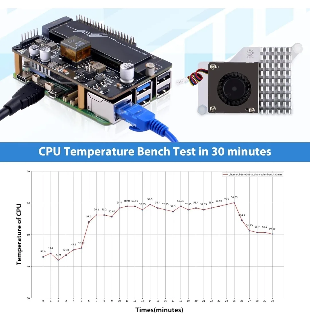 GeeekPi P33 M.2 NVMe PoE+ HAT + Official Raspberry Pi 5 image indicator(8)