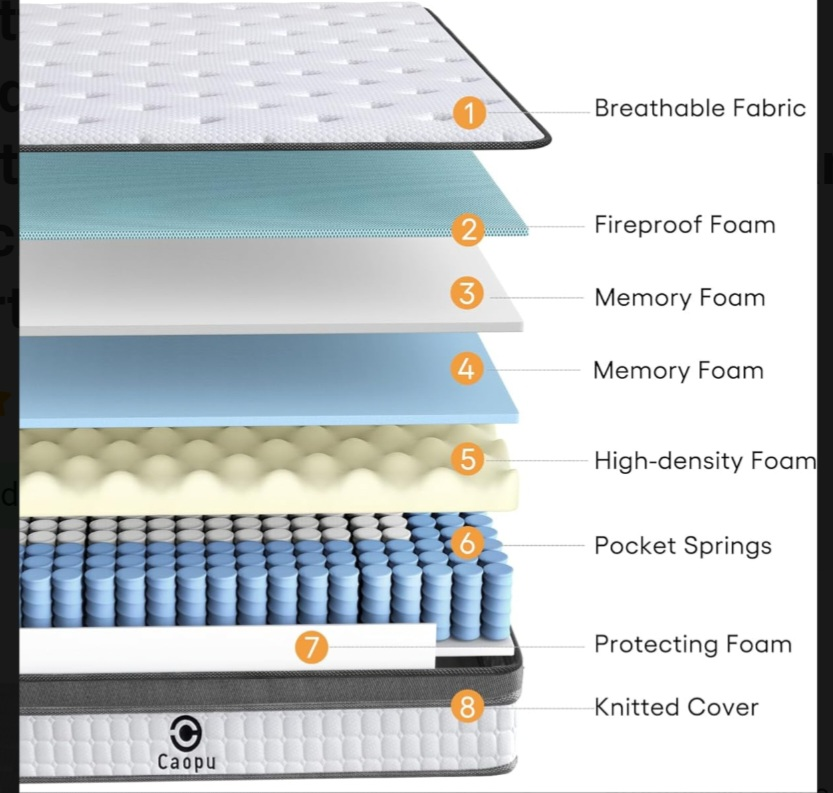 Caopu Queen Mattress New In Box - photo 3