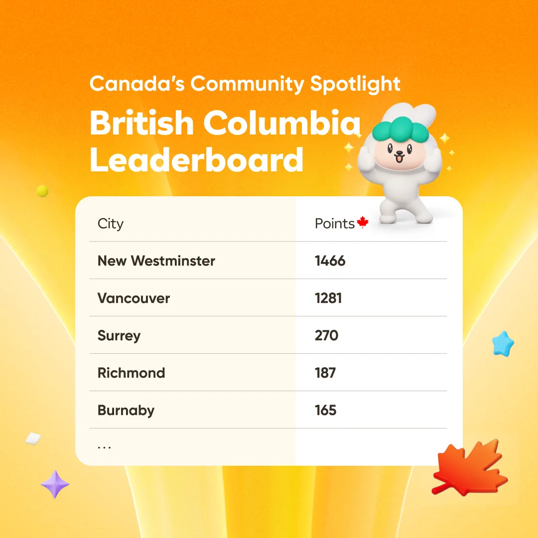 Community Spotlight Leaderboard - British Columbia 🇨🇦 thumbnail