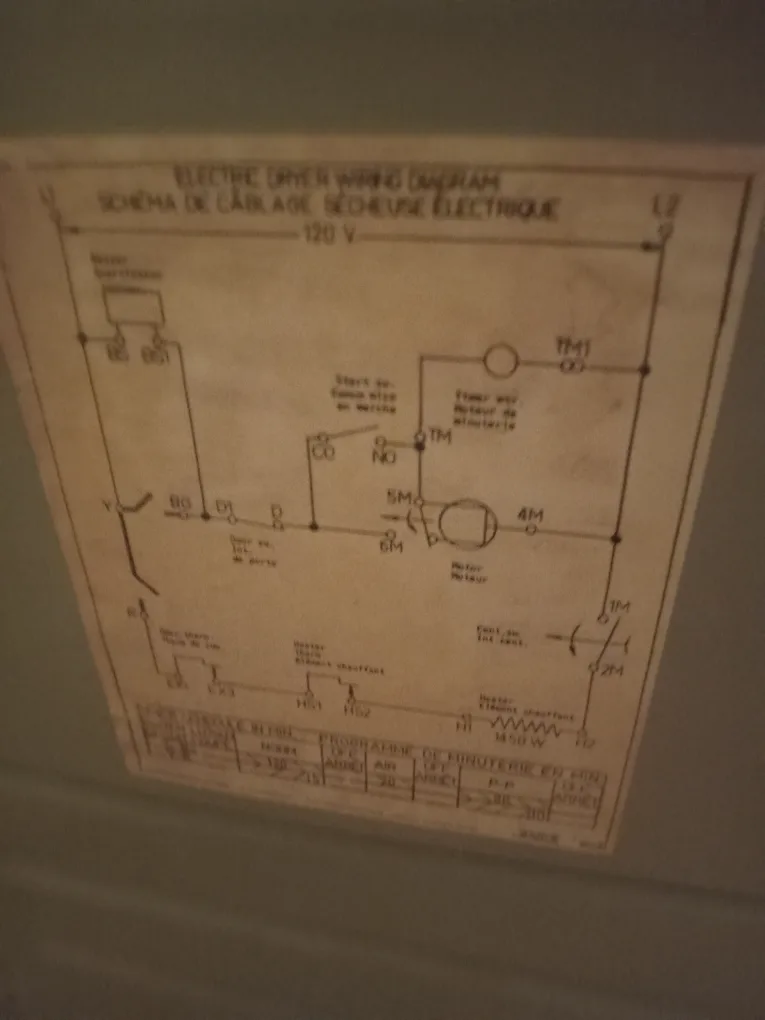 Inglis Dryer image indicator(3)