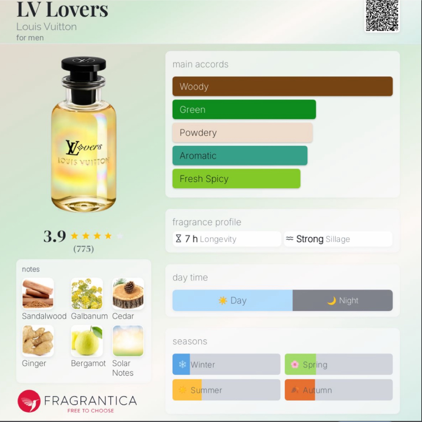 Louis Vuitton Lovers Eau de Parfum 100ml - photo 3