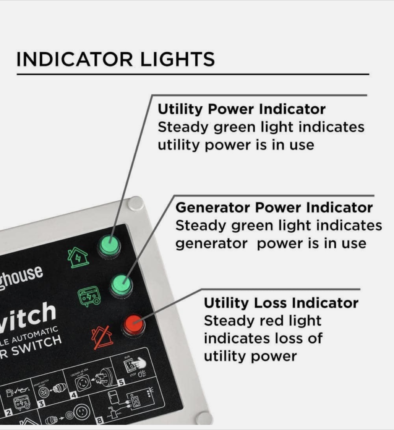 Abeden Transfer Switch 120V AC 20A 5-20R - photo 3