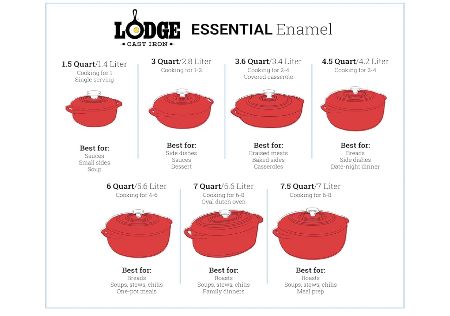 Lodge EC3D43 Island Spice Red 3-Quart Dutch Oven - photo 3