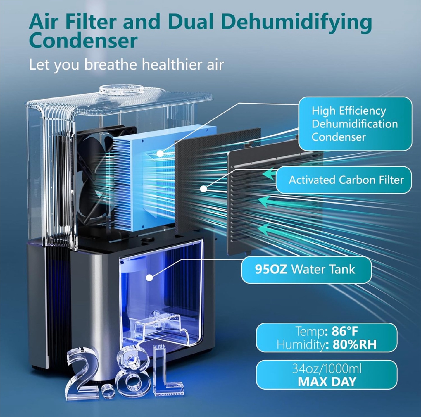 SIMSEN Dehumidifier for Home - 95oz Water Tank - photo 4