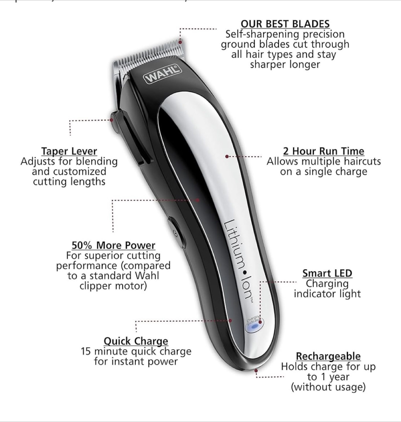 Wahl Lithium Ion+ Multi-Cut Pro Series Hair Clipper - photo 4