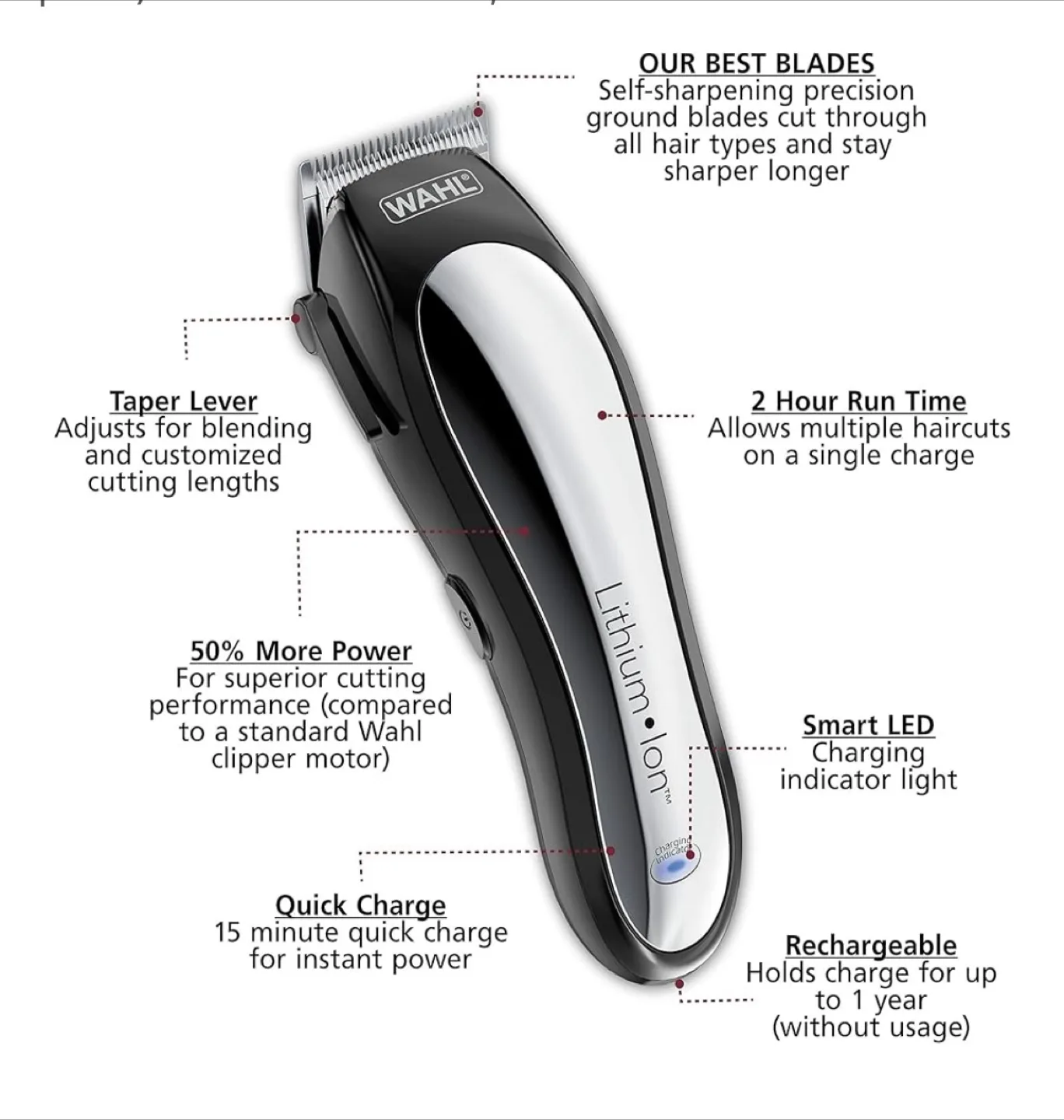 Wahl Lithium Ion+ Multi-Cut Pro Series Hair Clipper image indicator(4)