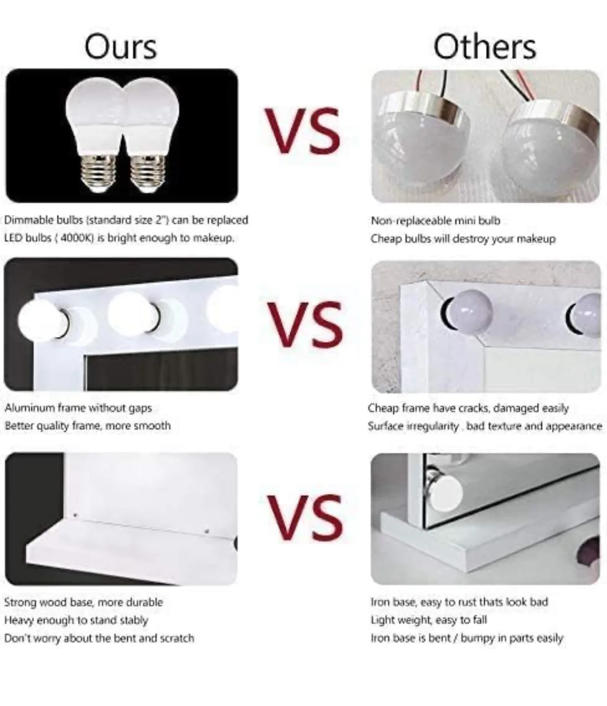 Hollywood Style Vanity Mirror with Lights image indicator(6)