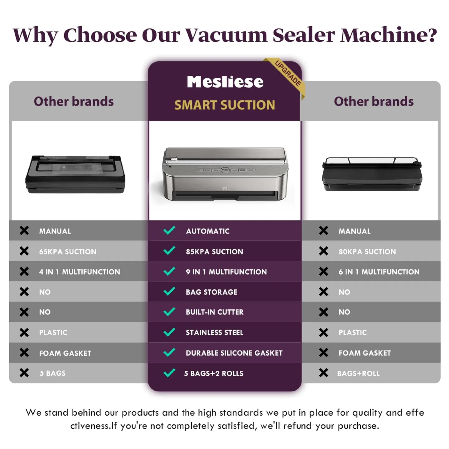 Mesliese Automatic Food Vacuum Sealer Machine, 85kPa 120W image indicator(3)