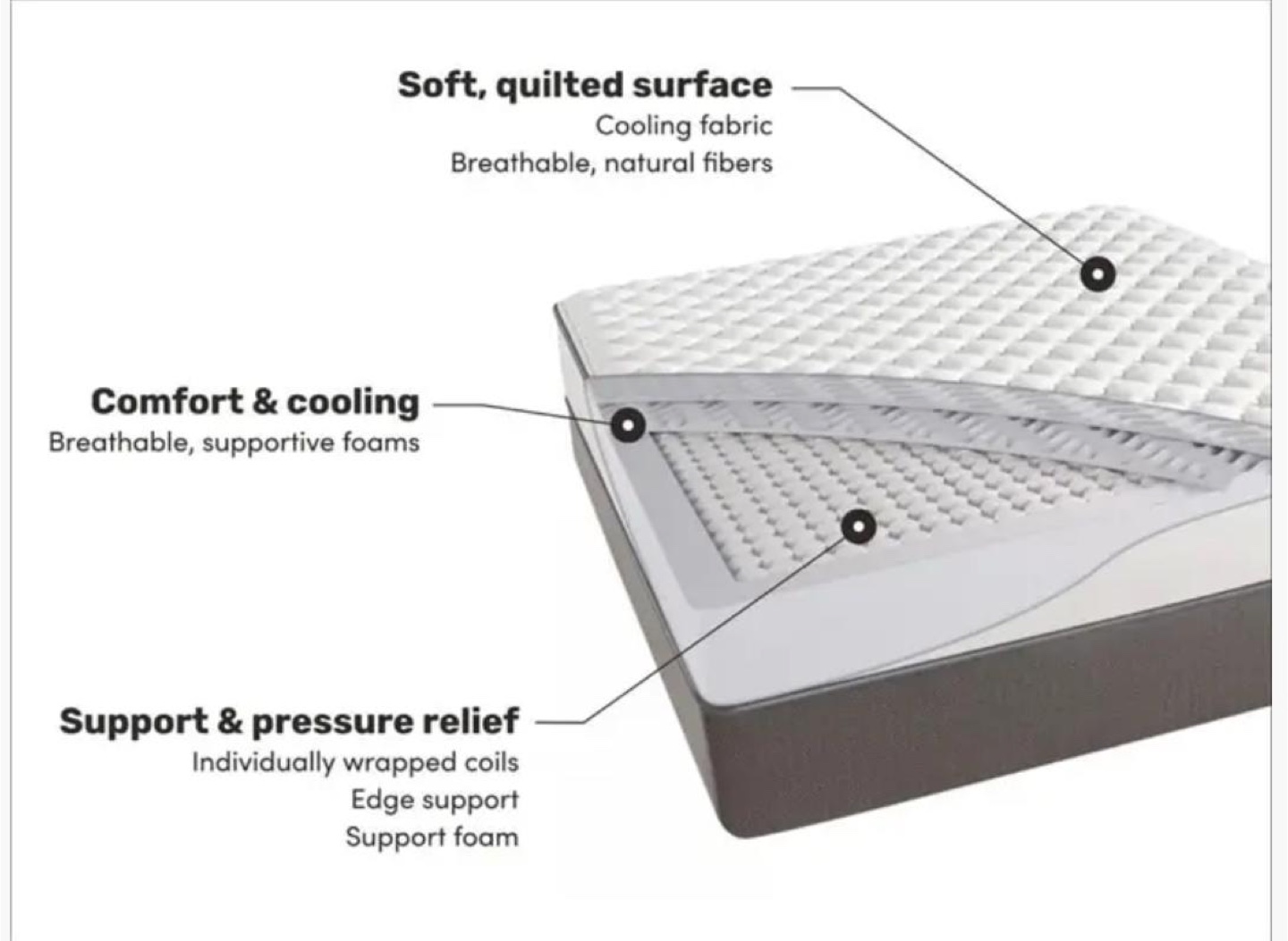 Beautyrest Queen Mattress - photo 5