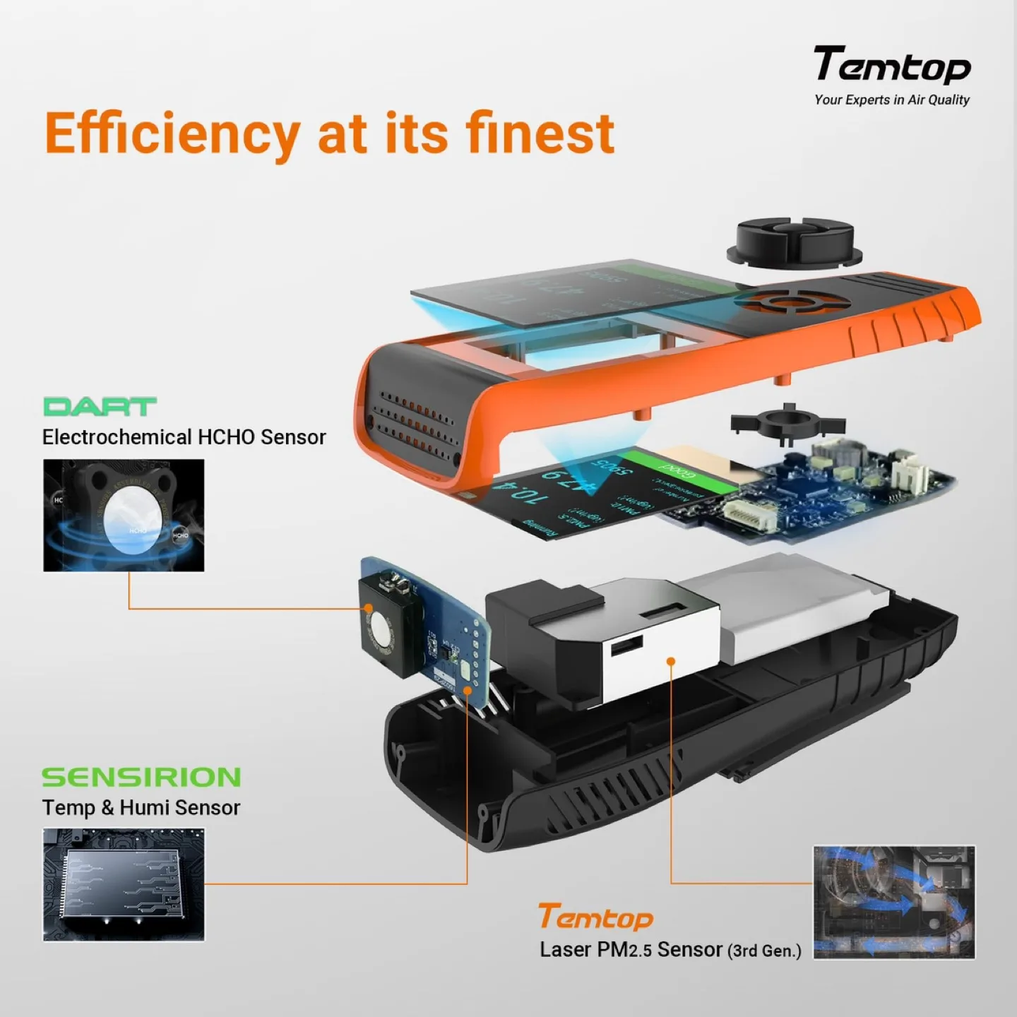 Temtop Indoor Air Quality Monitor 9 in 1 for Home Office image indicator(5)