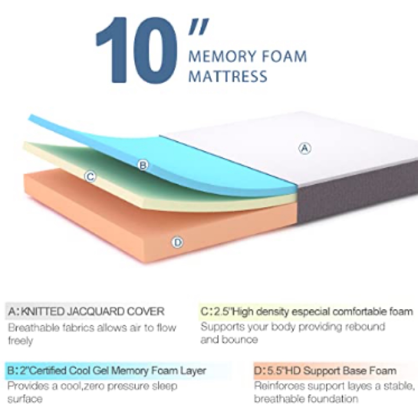 New MOLBLLY QUEEN MATTRESS 10 INCH MEMORY FOAM - photo 3