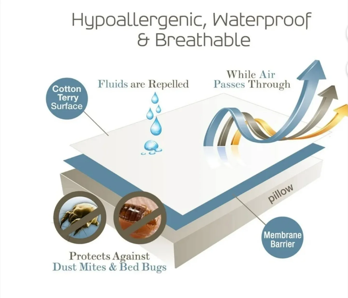 SafeRest Premium Queen Pillow Protector - New image indicator(4)