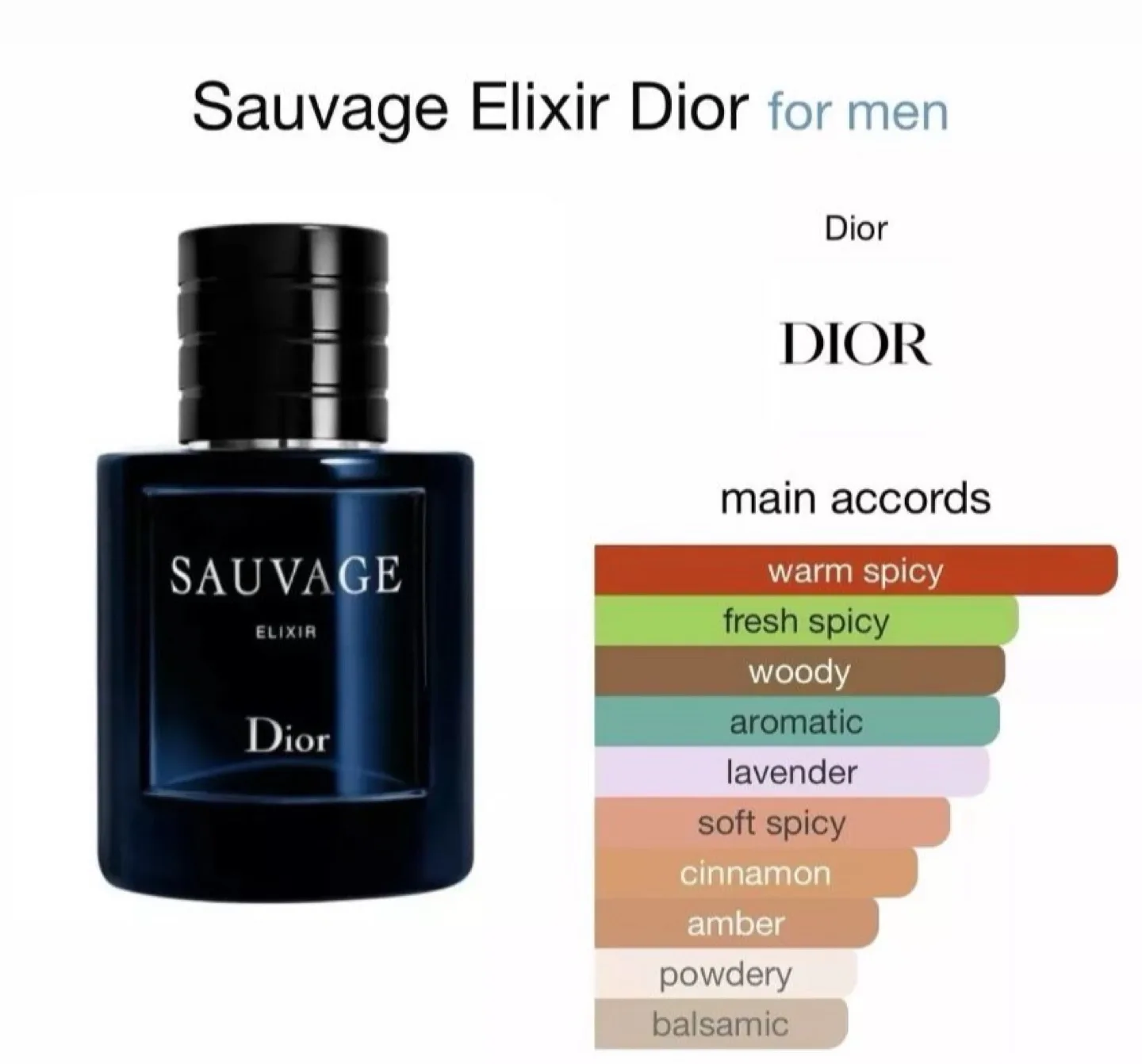 Dior Sauvage Elixir Perfume 100ml for Men-New in Box w/ receipts image indicator(5)