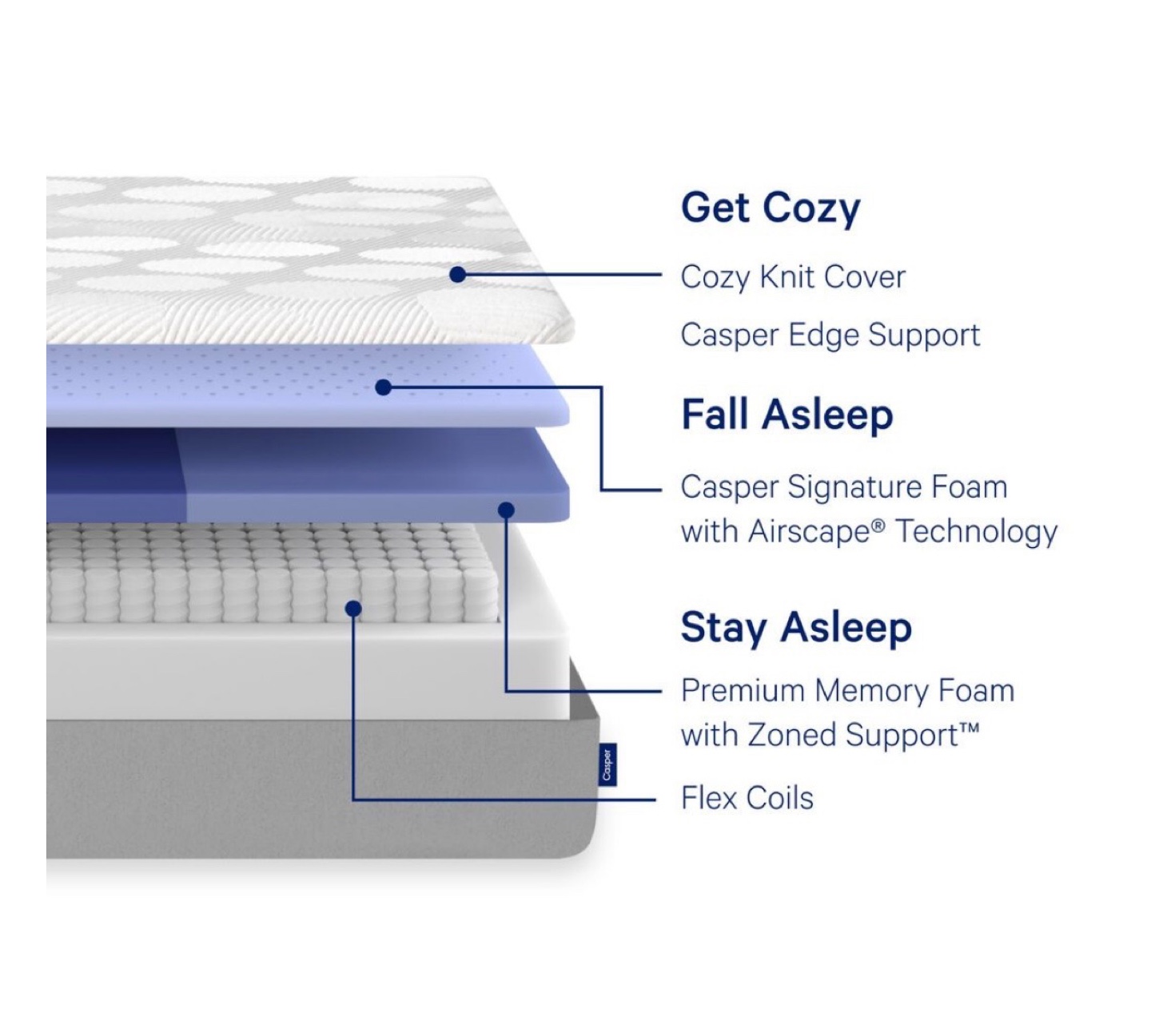 Casper Original Hybrid Mattress - Full Size (Brand New, Sealed) - photo 2