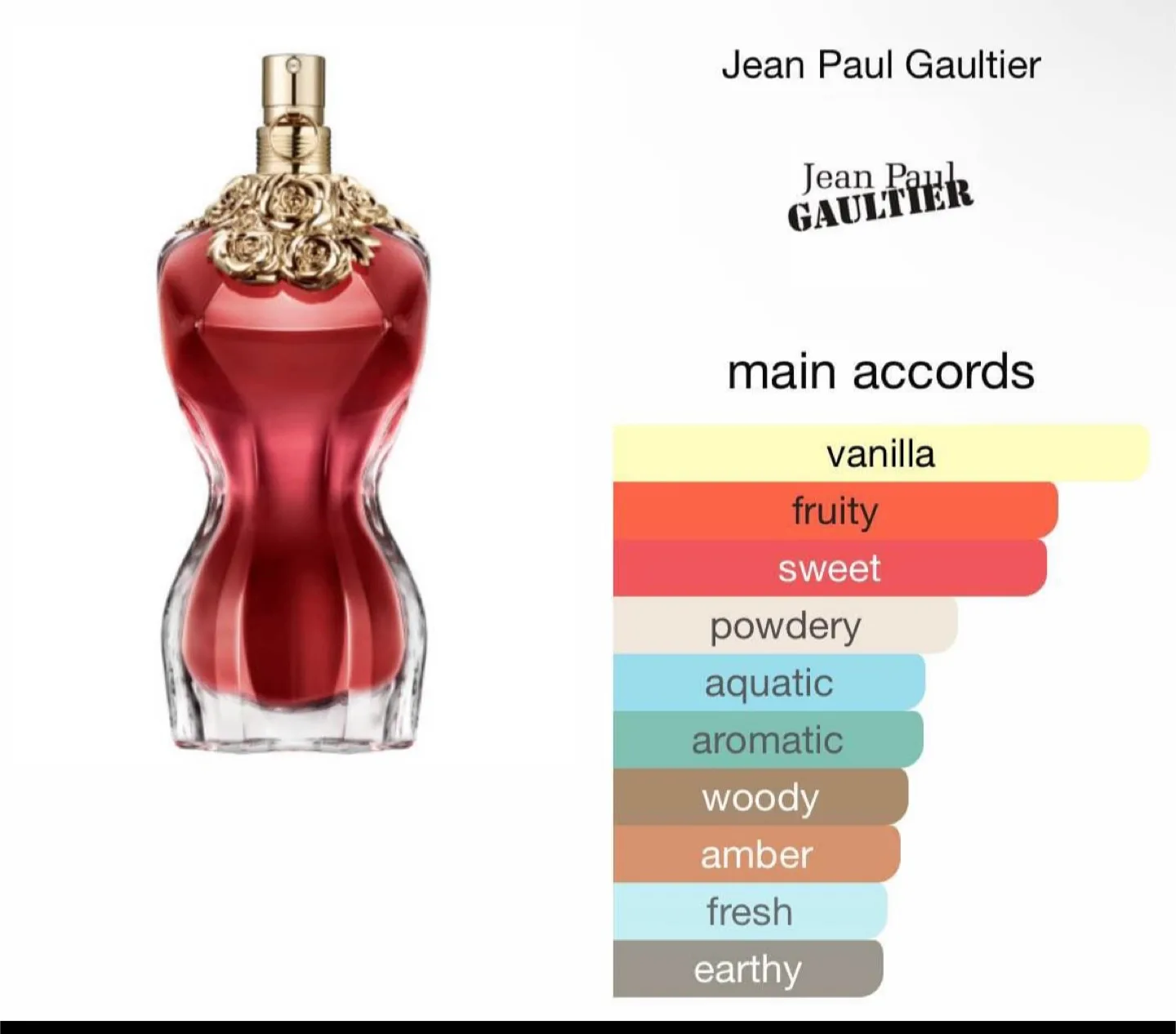 Jean Paul Gaultier La Belle Eau de Parfum 100ml image indicator(3)