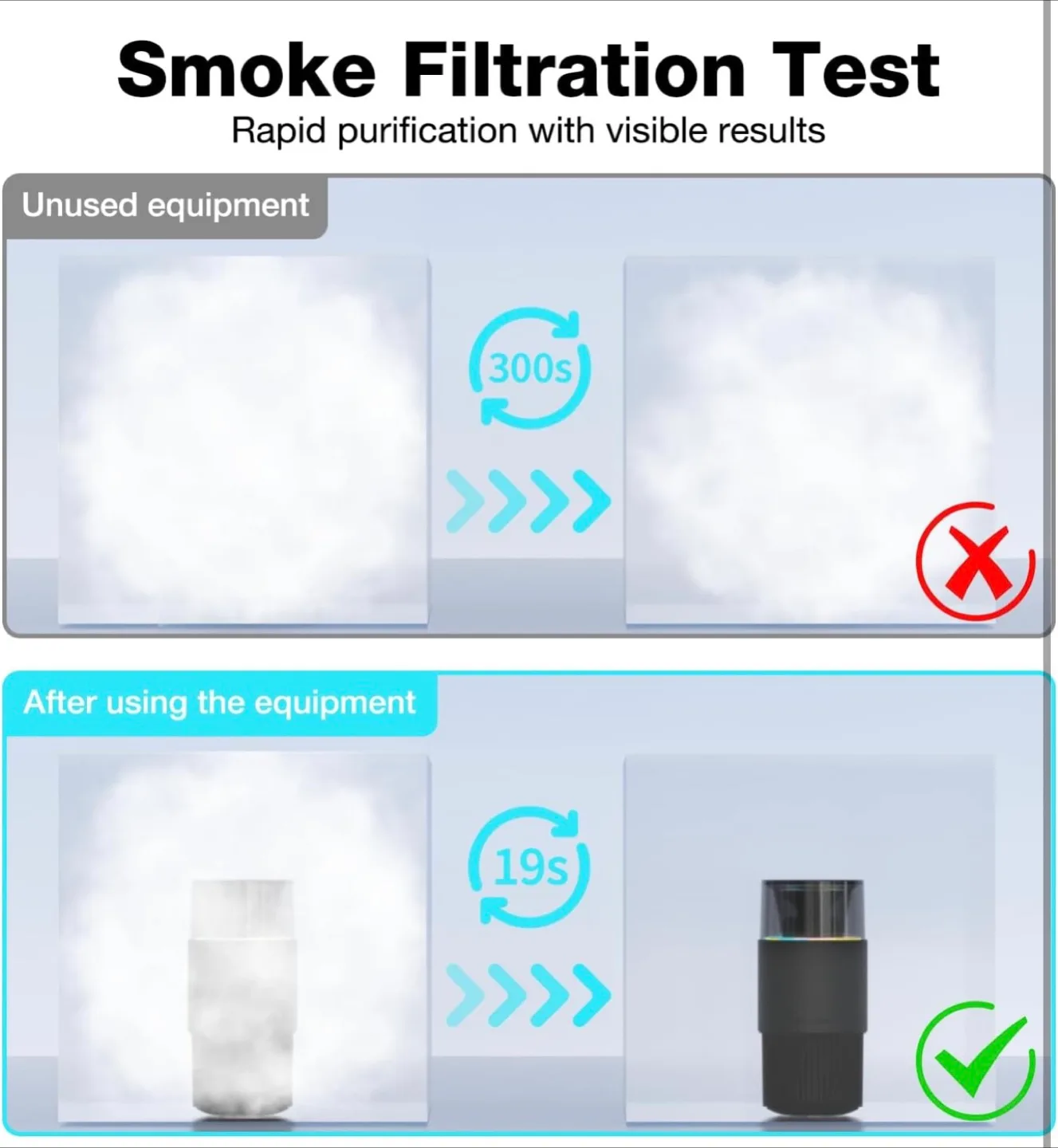 LLD-P05 Car Air Purifier - New in Box! image indicator(5)