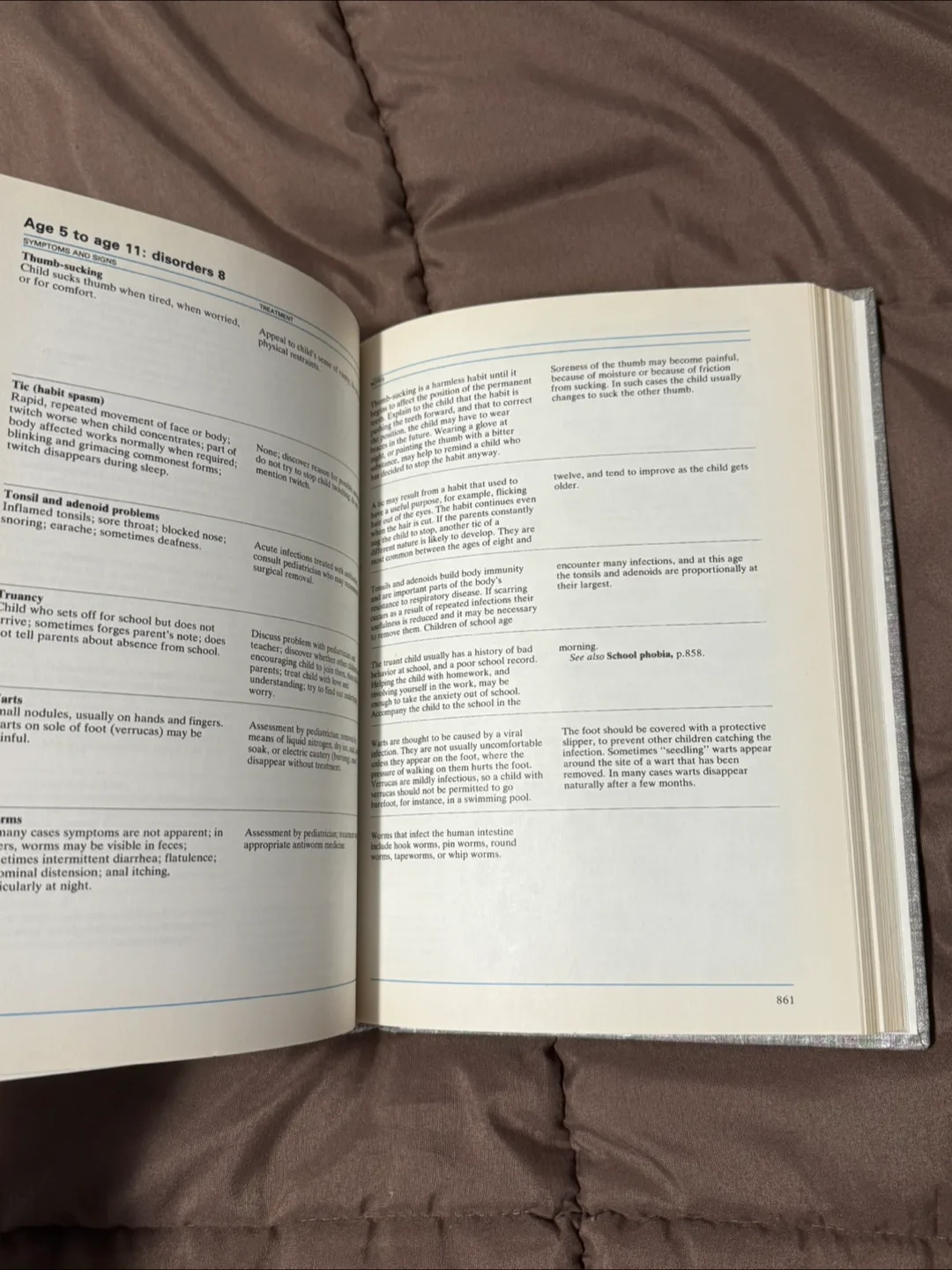 The World Book Illustrated Home Medical Encyclopedia image indicator(2)