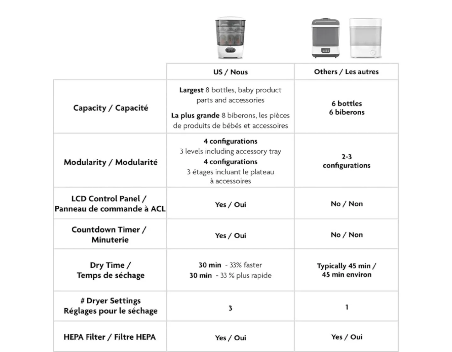 Baby Brezza Baby Bottle Sterilizer and Dryer Advanced image indicator(10)