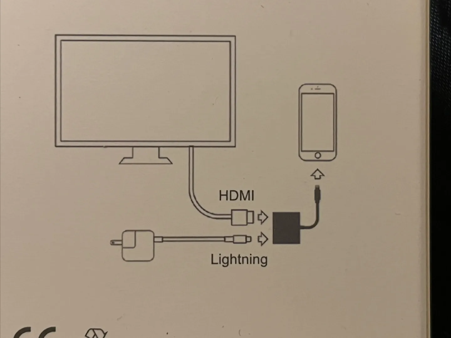 ✨New in Box✨Lightning Digital AV Adapter HDMI image indicator(3)