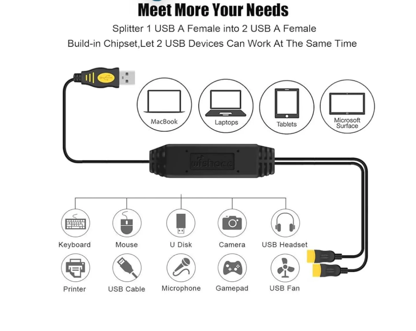 Wishocc USB Splitter 1 male to 2 Female image indicator(4)
