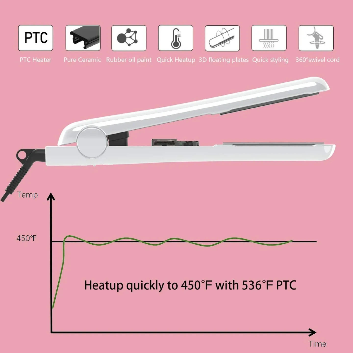 AIRUISI Ceramic Hair Salon Flat Iron - White image indicator(3)