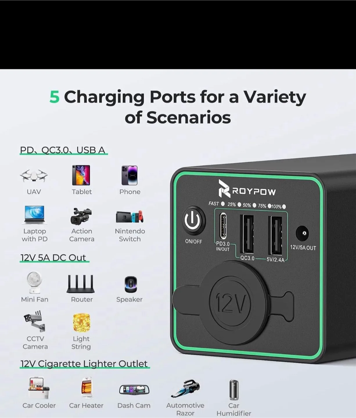 RoyPow 12V 5A 5521 DC Output Power Supply image indicator(7)