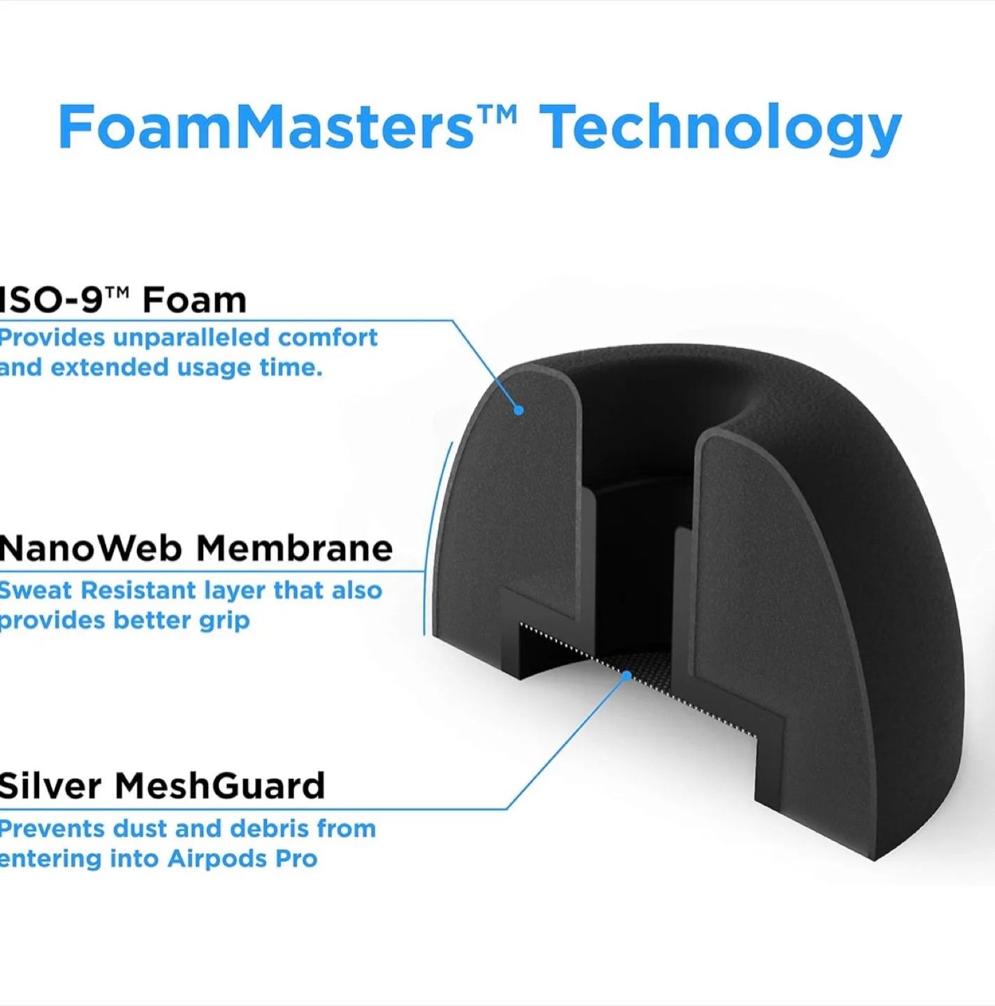 Foam Masters Memory Foam Ear Tips for AirPods Pro 1st & 2nd Gen. image indicator(5)