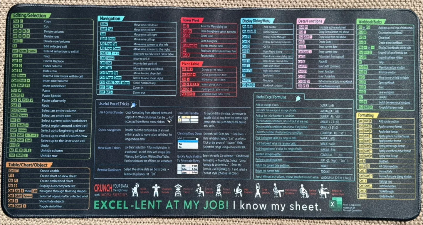 Microsoft Excel Shortcuts Mouse Pad - New thumbnail