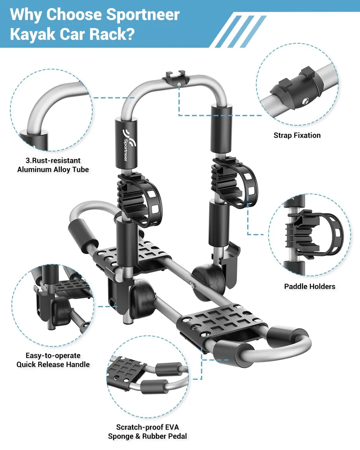 Sportneer Kayak Car Rack for 2 Kayaks 2 in 1 Folding image indicator(4)
