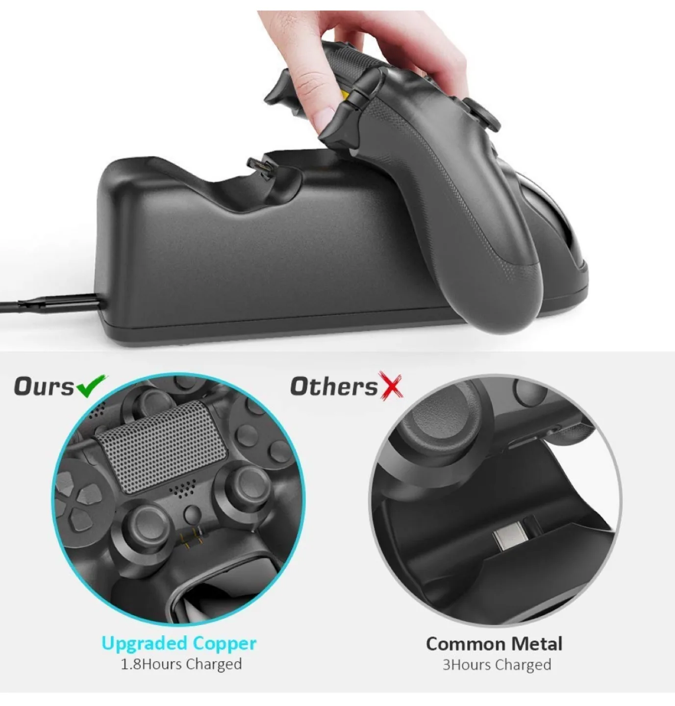 OIVO PS4 Controller Charger Dock image indicator(6)