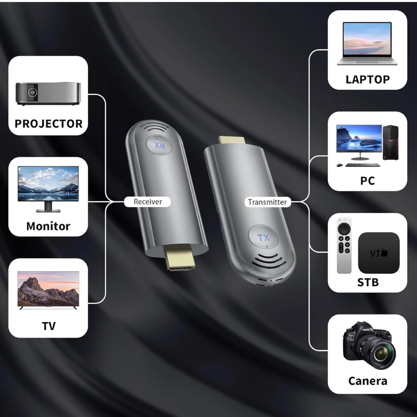 Wireless HDMI Transmitter and Receiver image indicator(5)