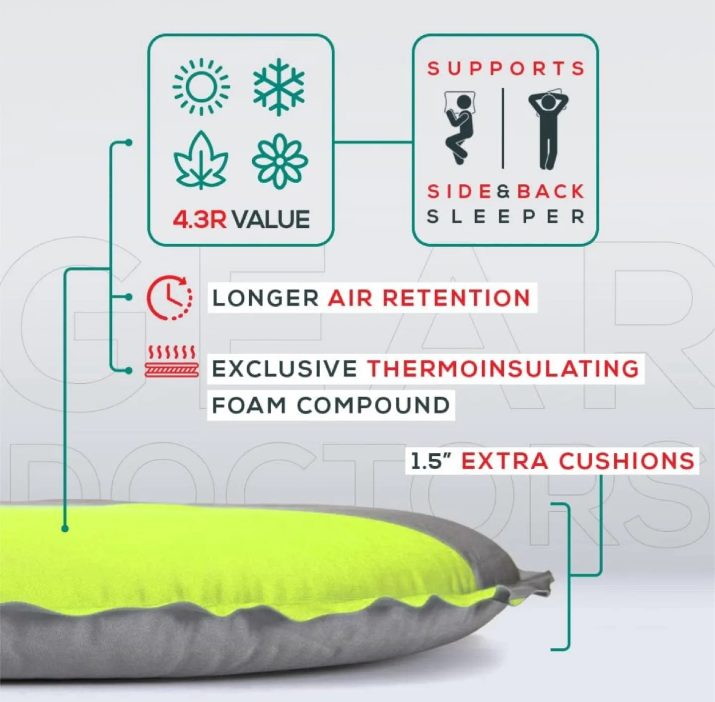 Gear Doctors Self Inflating Sleeping Pad image indicator(4)