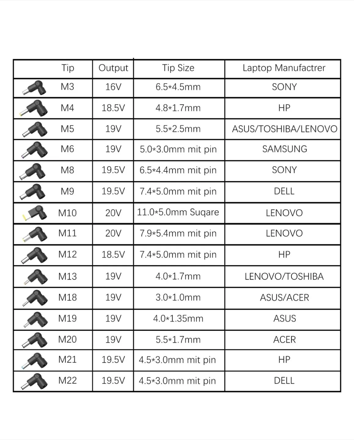 Universal 70W Laptop Power Adapter with Tips - New image indicator(4)