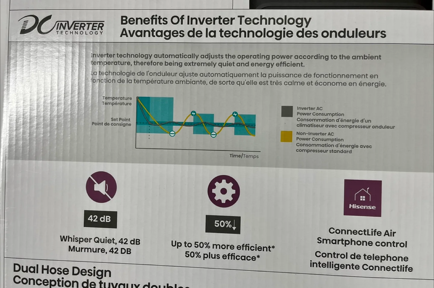 Hisense Dual Hose Portable Air Conditioner 550 sq ft image indicator(8)