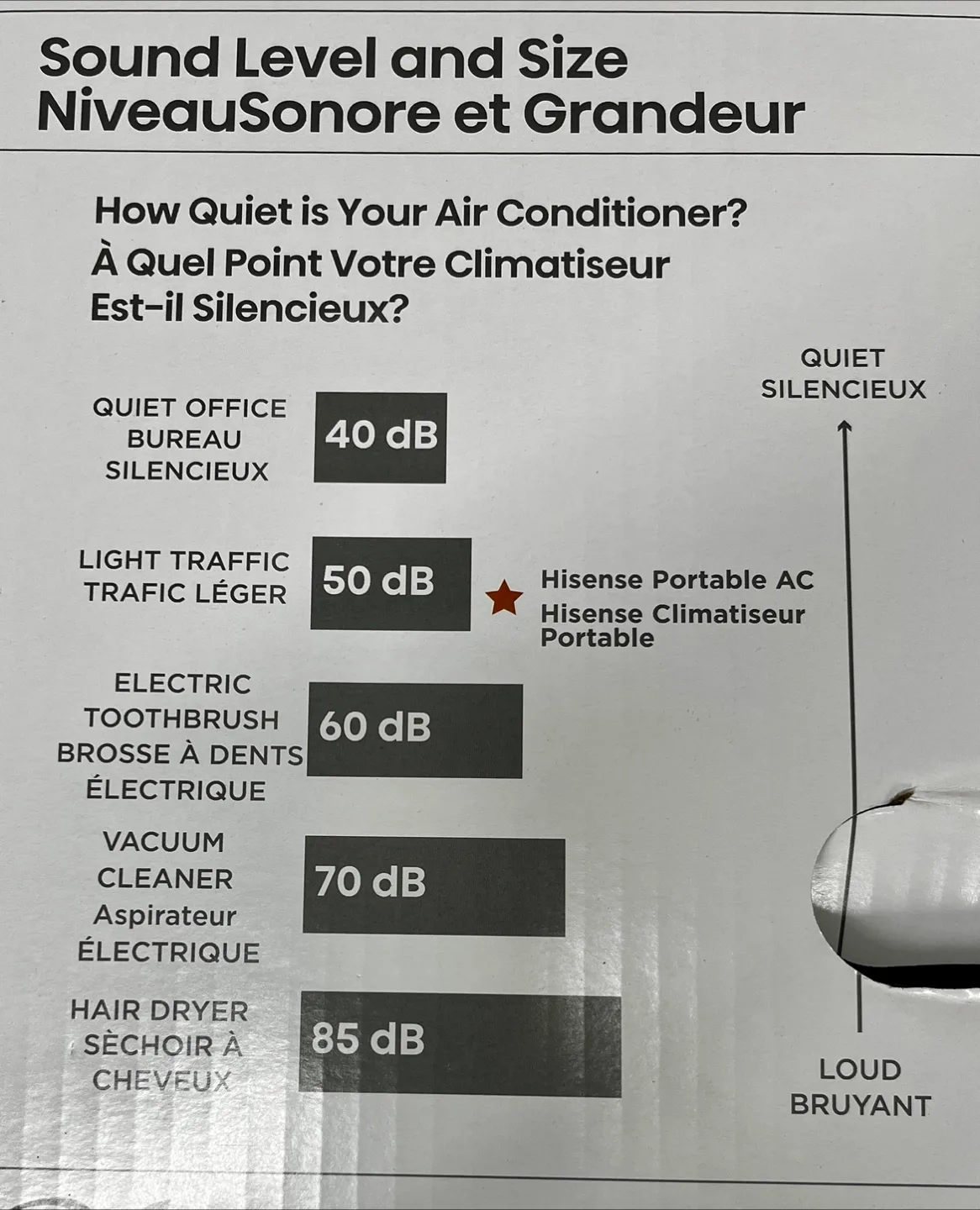 Hisense Dual Hose Portable Air Conditioner 550 sq ft image indicator(9)