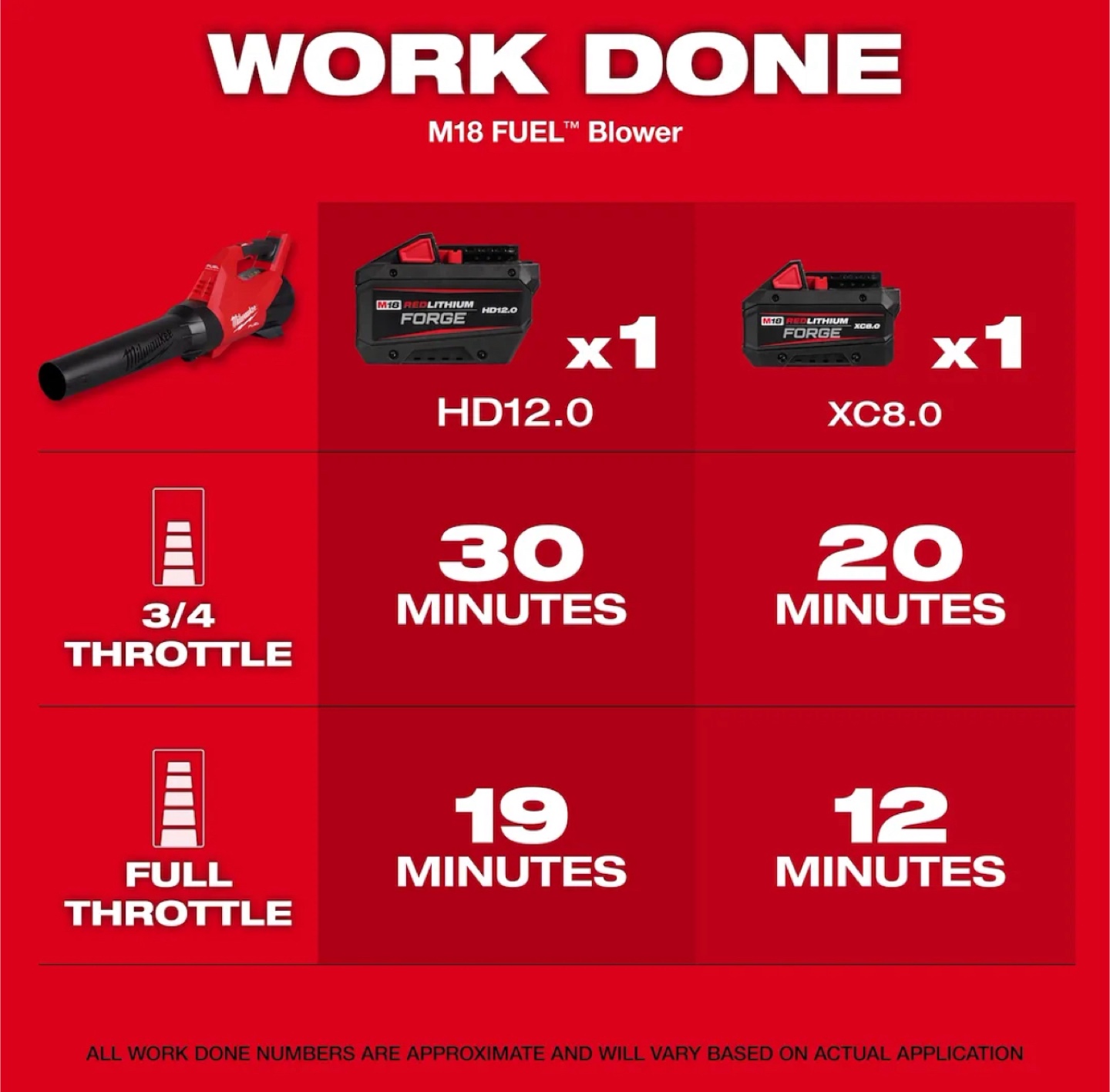 Milwaukee M18 FUEL Blower - photo 2