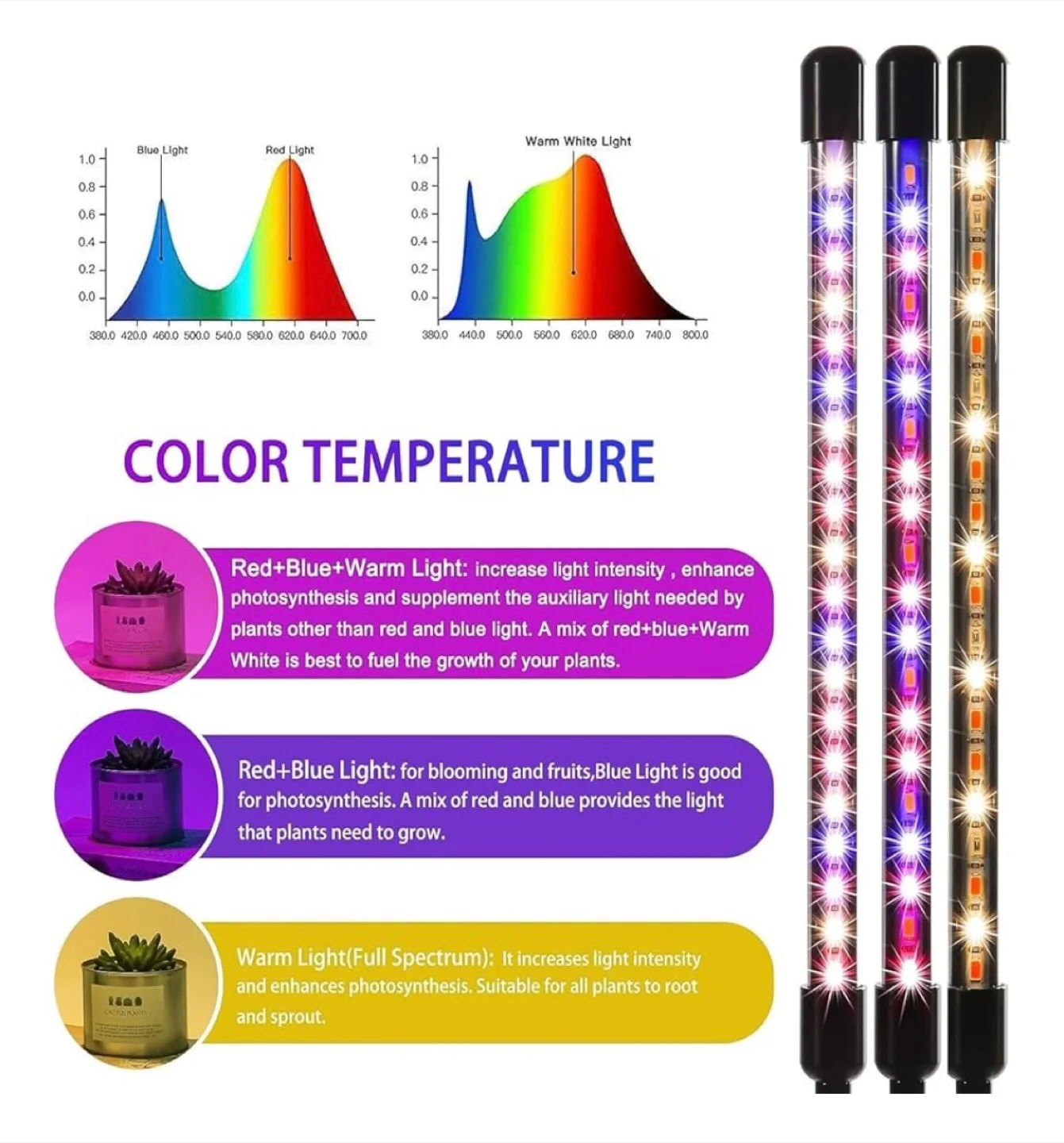 Plant Grown Light image indicator(8)
