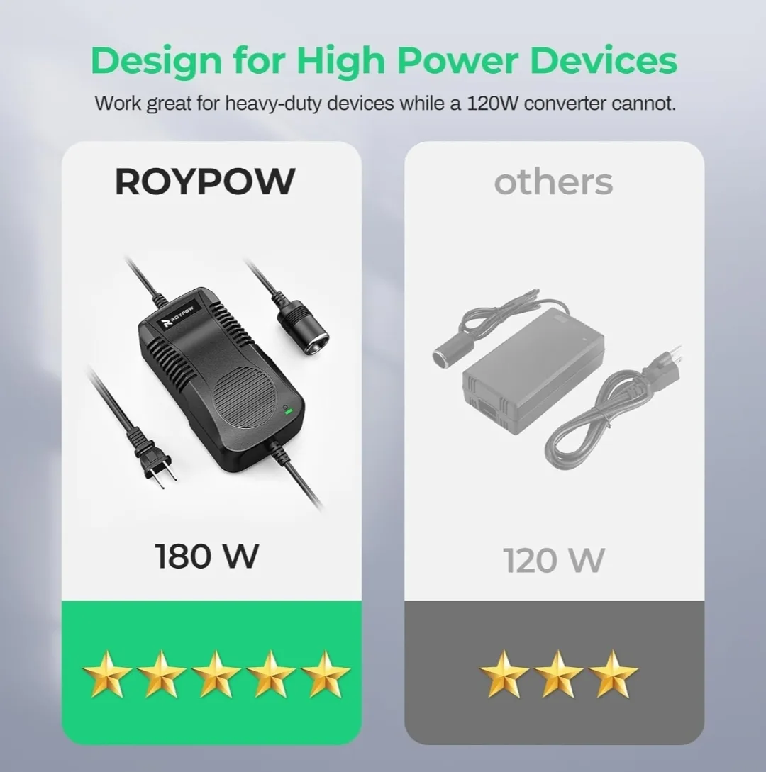 RoyPow 180W 15A AC to DC Power Supply Converter – 12V Car Socket image indicator(8)