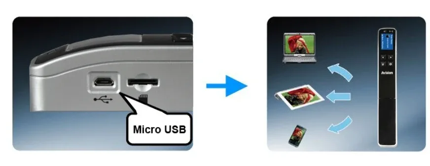 Avision MiWand 2 Handheld Scanner image indicator(4)