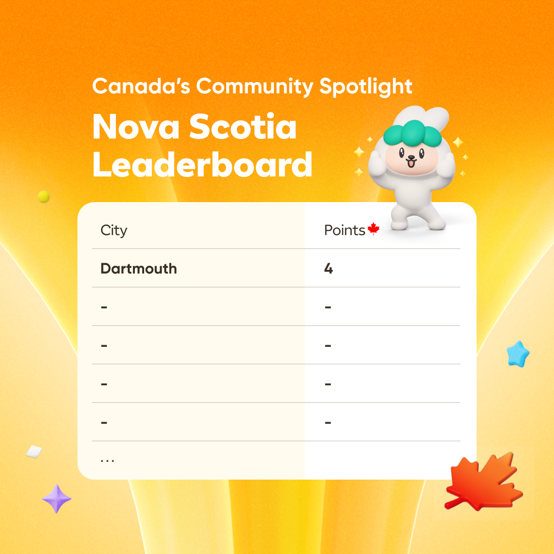 Community Spotlight Leaderboard - Nova Scotia 🇨🇦