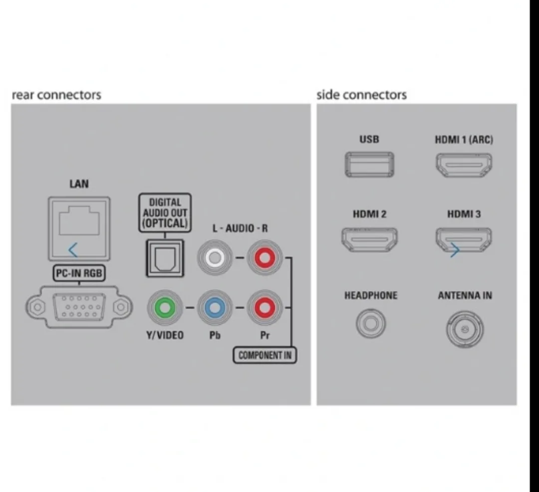 Philips 55" 7000 Series Smart Ultra HD TV image indicator(4)