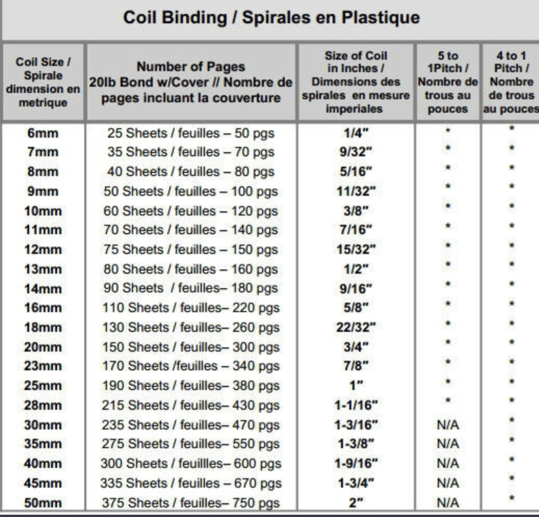 Coil Binding Spirals 🏆 - photo 2