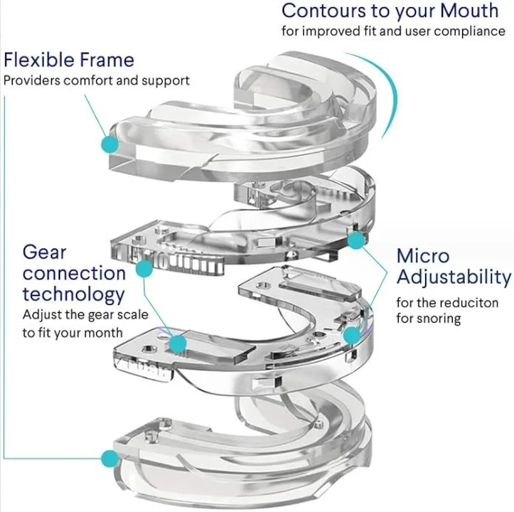 NEW Anti-Snoring Mouthpiece - Snore Solution Expert - photo 3