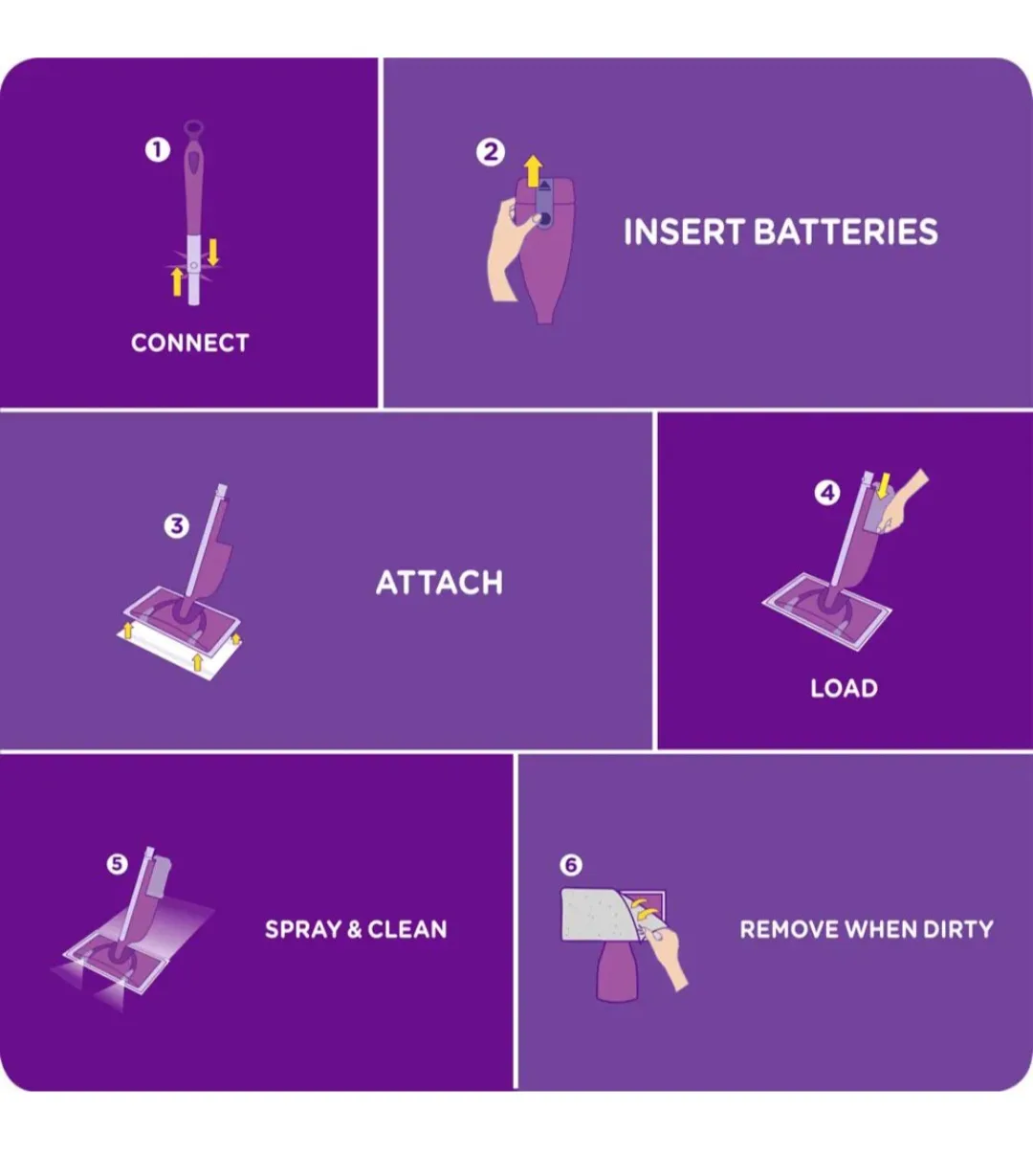 Swiffer WetJet Wood Floor Mop image indicator(3)
