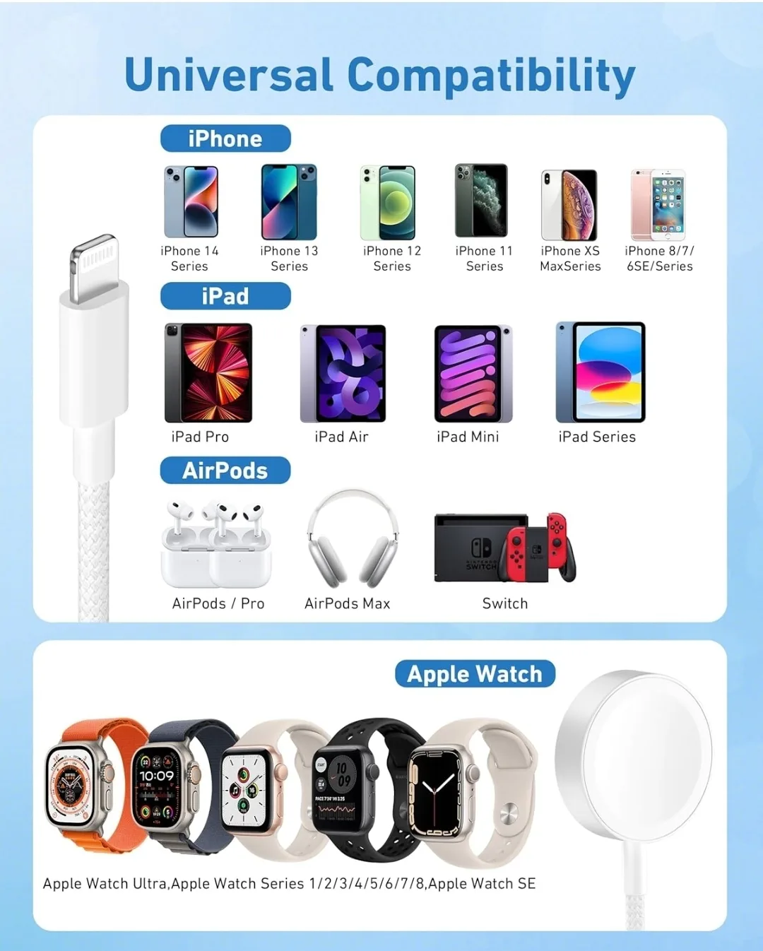 2-in-1 Apple Watch & iPhone Fast Charger | 6FT+ 20W USB-C Block image indicator(8)