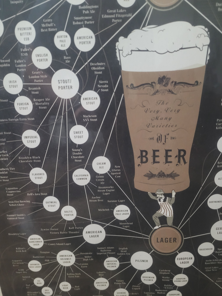 Framed Beer Varieties Art Print - photo 2